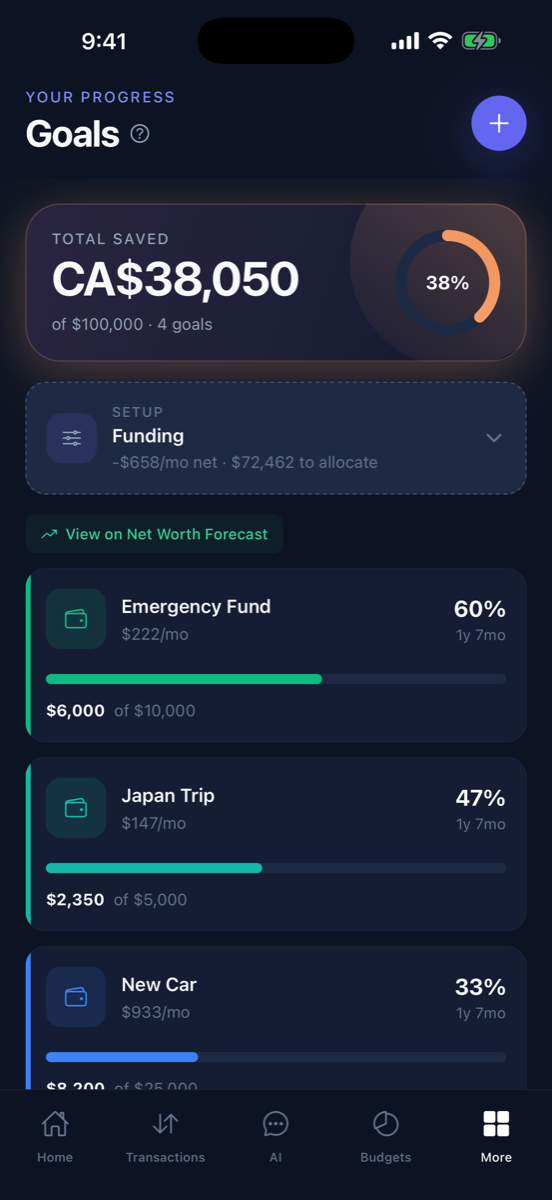 Sable Spend goals screen showing savings progress toward an emergency fund, a trip, and a car
