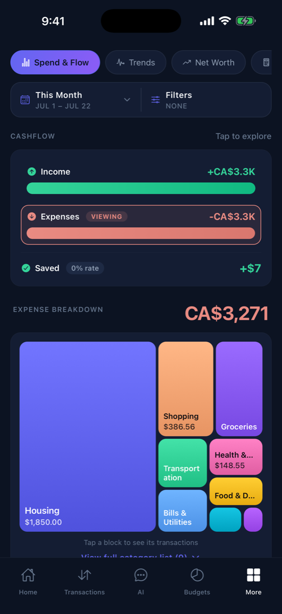 Sable Spend reports screen with cashflow bars and an expense breakdown treemap