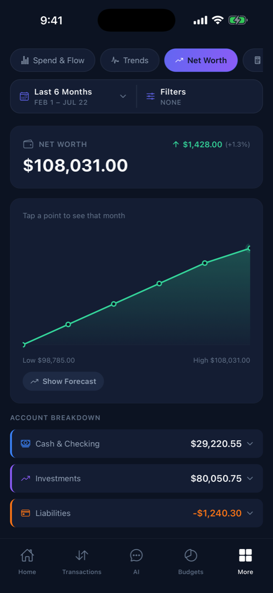Sable Spend net worth screen with a growth chart, account breakdown, and Show Forecast button